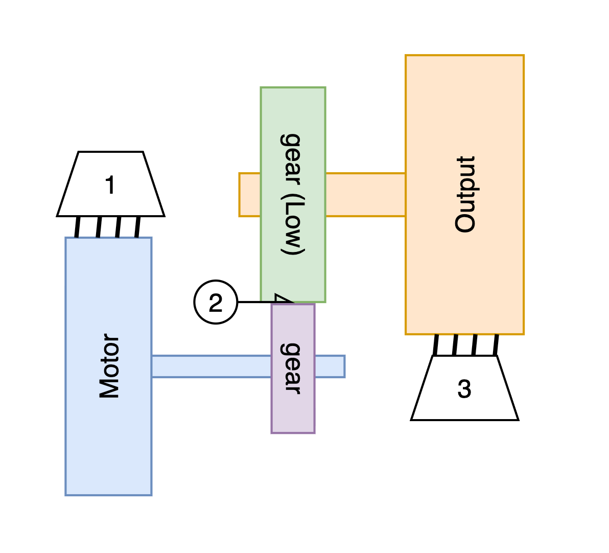 Actuator loss diagram with series and parallel paths