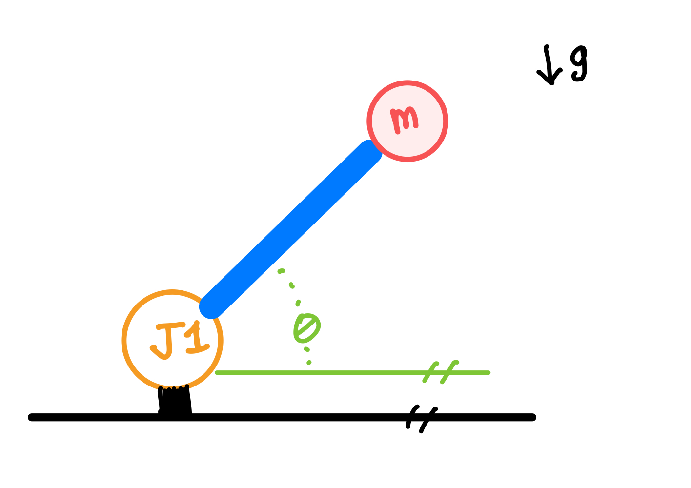 Gravity torque diagram